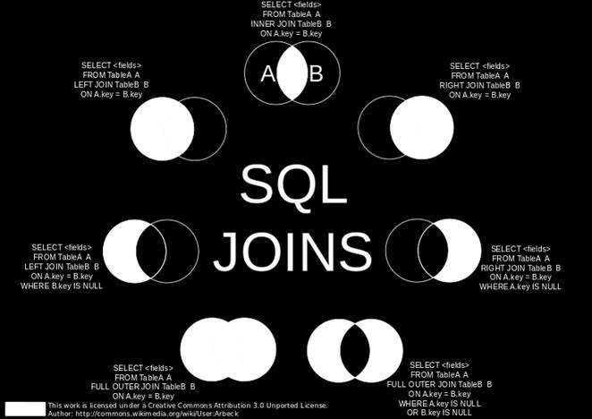 (SQL)