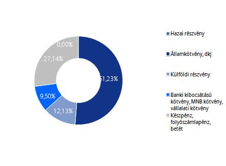 Allianz Életprogramok 2016.