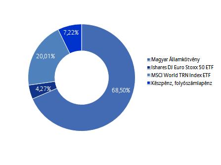 Allianz Életprogramok 2016.