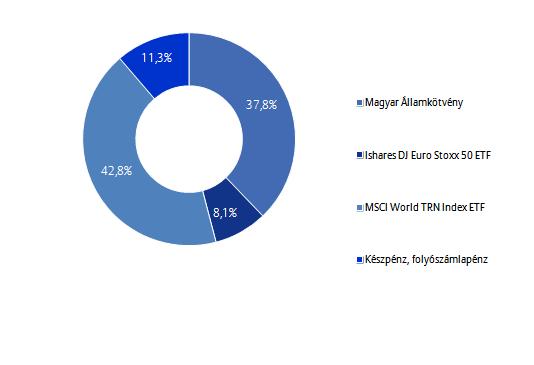 Allianz Életprogramok 2016.
