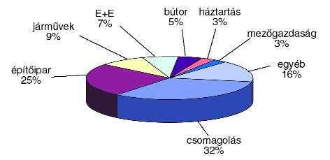 között a világ 58 országának 3130 cége 168 993 négyzetméteren és 242 000 szakmai látogató elõtt vonultatta fel kínálatát, mely az elkövetkezõ évek irányvonalát fémjelezte.