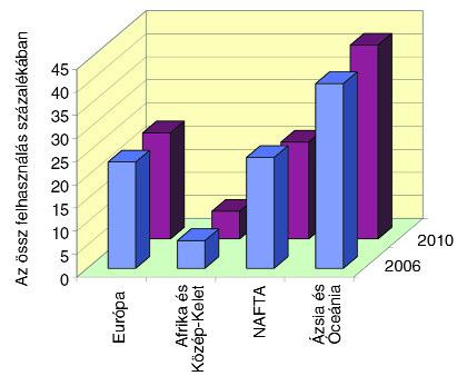 A világ és Németország mûanyag- és gumiiparának legfontosabb 2006.