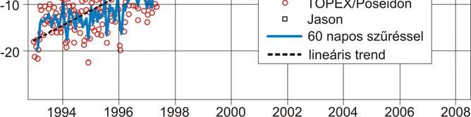 Sajnos a tengerek esetében a nehézségi erőn kívül a szél és a légnyomásváltozás is hat ezek tömegére, ráadásul a földrajzi hely függvényében jelentősen változik a víz hőmérséklete és a sótartalma is,
