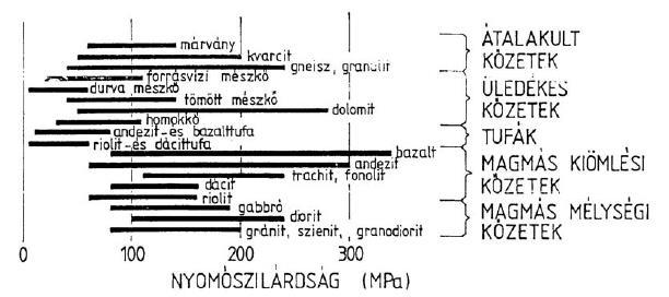 Kőzetszilárdság 21 Alagútfúró gép előrehaladása