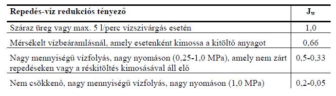 Q-módszer 54 Feszültség érték J w SFR