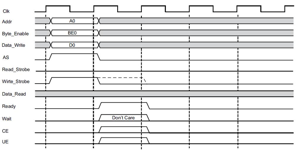 A MicroBlaze processzor (LMB)