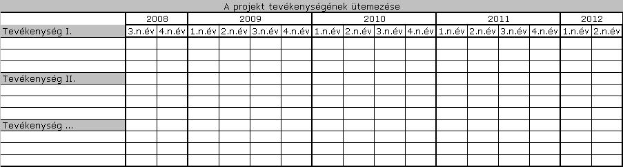 6.1.6. Mutassa be a projekt tevékenységek szerinti ütemezését (kérjük tervezett beszerzéseit is megjeleníteni).