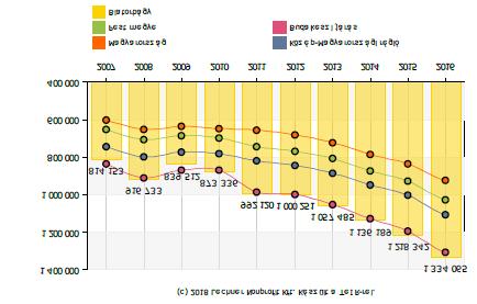 2.2. A települési önkormányzat rendelkezésére álló, az esélyegyenlőség szempontjából releváns adatok, kutatások áttekintése, adathiányok kimutatása A HEP megalkotásához nélkülözhetetlen