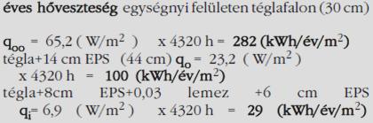 3.3 q00 januári értéke hibás. Helyesen: 12,006 W/m 2. 3.4 Következik a táblázat alatt ez: 4320 óra = 180 nap, a fűtési idény hossza.