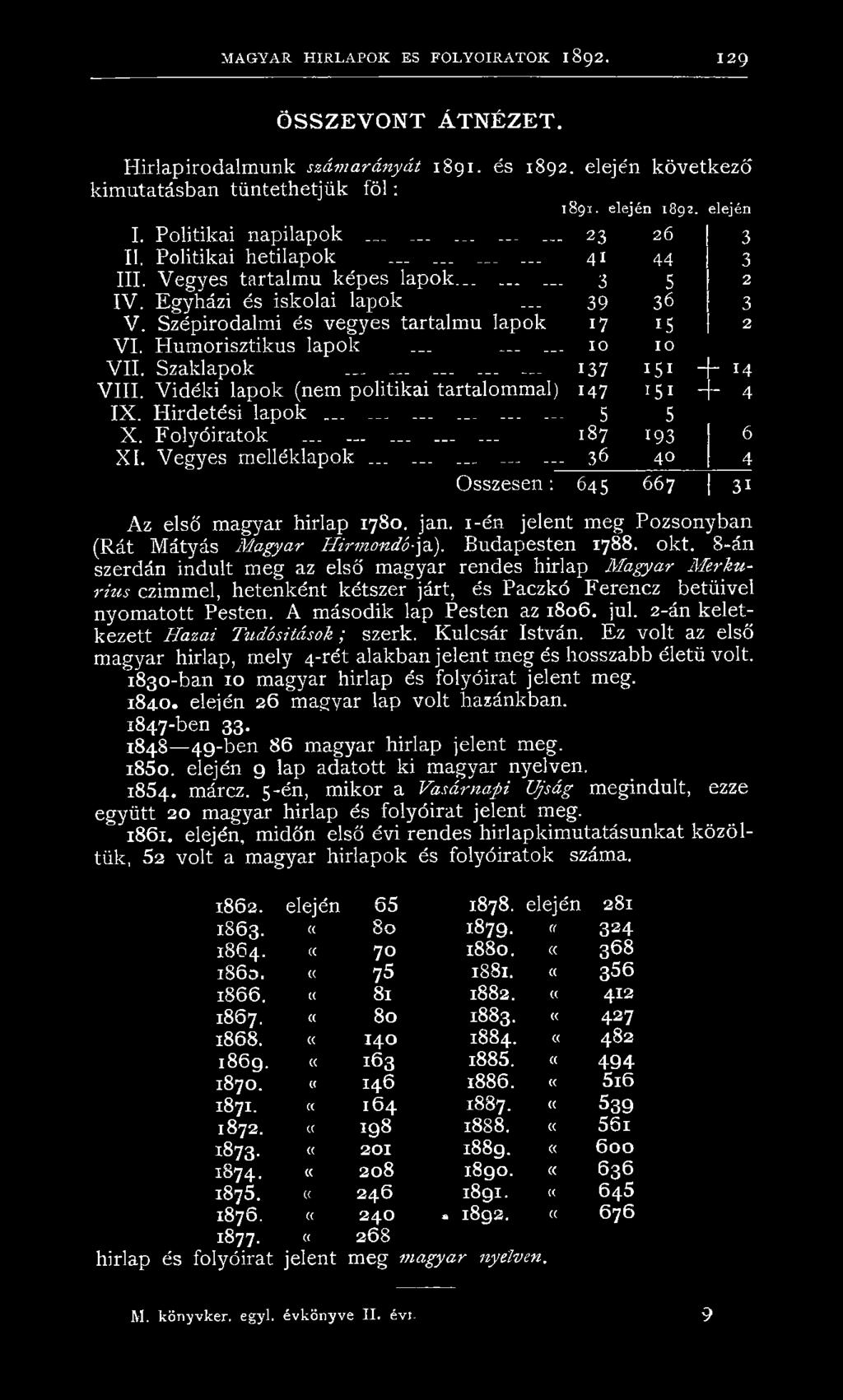 Szépirodalmi és vegyes tartalmú lapok 17 15 2 VI. Humorisztikus lapok...... 10 10 VII. Szaklapok............... 137 151 + 14 VIII. Vidéki lapok (nem politikai tartalommal) 147 151 + 4 IX.