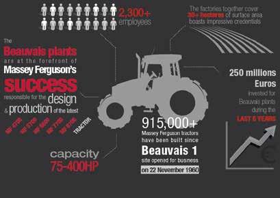 A beauvais-i traktorgyárban a nagy teljesítményű Massey Ferguson traktorok otthonában az elmúlt öt évben végrehajtott 300 millió eurós beruházás egyetlen célt szolgált: