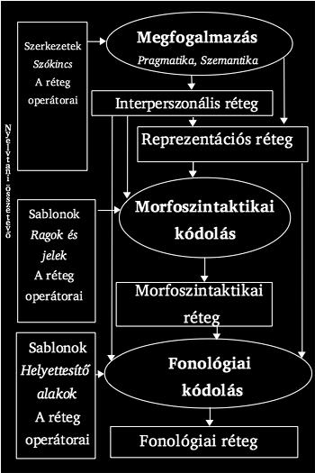 Functional Discourse Grammar Újdonságok a szemantikai és pragmatikai kutatásokban 4.