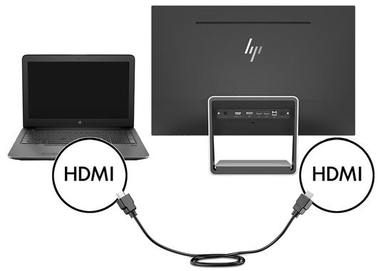 Csatlakoztasson HDMI/HDMI kábelt a HDMI csatlakozóhoz a monitor hátulján, a másik végét pedig a forráseszköz HDMI csatlakozójához.
