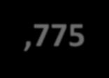 MAS=VERSENGÉS -,051 -,077,944 UAI=RIZIKÓKERÜLÉS -,165 -,795,203 LTO=HOSSZÚTÁV -,681,352,179