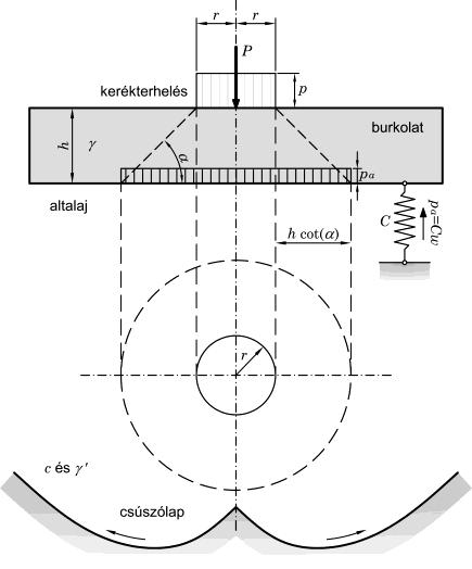 MICHIGAN-összefüggés P = (r + h cot ) 2 ¼ p a Ãs!