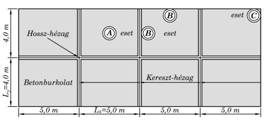 A WESTERGAARD-modell s Eh l = 3 4 12 (1 ¹ 2 ) C b = ½ p 1; 6a2 + h 2 0; 675h a a < 1; 724h a > 1; 724h A maximális húzófeszültség a tábla alsó síkján: µ µ l P ¾ A = 0;