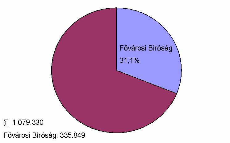 II. A Fővárosi Bíróság 2011.