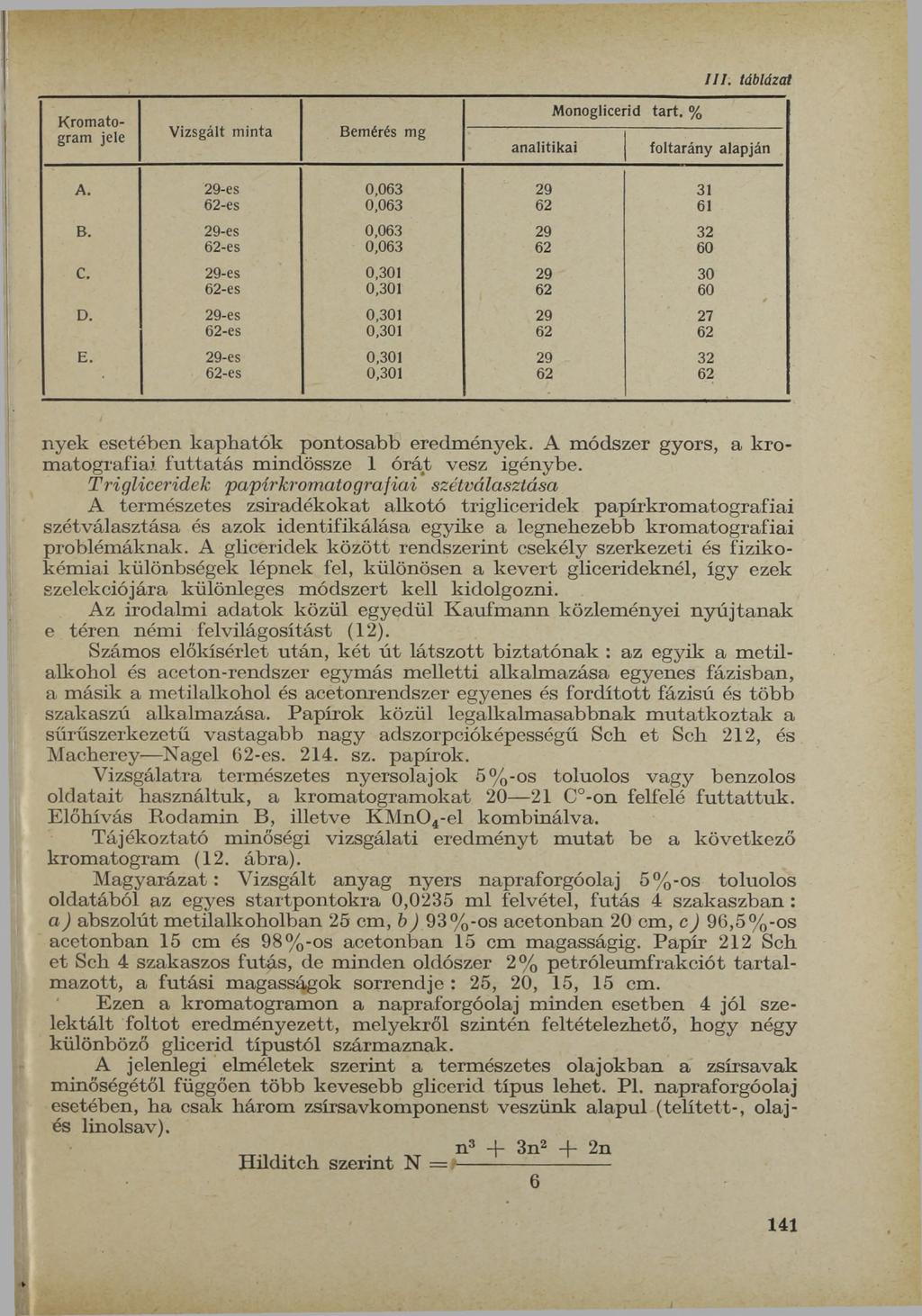 Kromatogram jele Vizsgált minta Bemérés mg III. táblázat Monoglicerid tart. % analitikai foltarány alapján A. -es -es 31 61 B. -es -es 32 60 C. -es -es 30 60 D. -es -es 27 E.