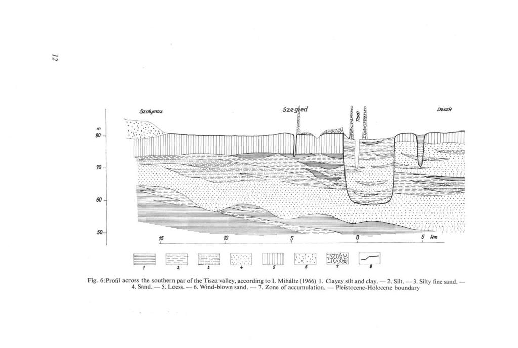 Fig. 6:Profil aeross the southern par of the Tisza valley, according to I. Miháltz (1966) 1. Clayey silt and clay. 2.