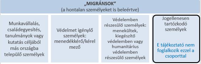 7 2. ábra. Az Unión kívülről érkező migránsok Forrás: Számvevőszék. 3.