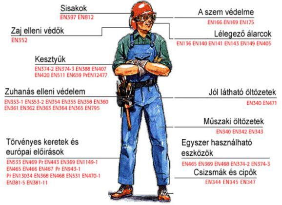 Munkavédelmi hatósági vizsgálatok XCIII.