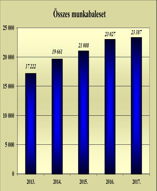 A kivizsgálás megkezdéséről a foglalkozás-egészségügyi alapszolgáltatást biztosító szolgálat orvosát tájékoztatni kell.