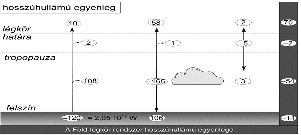 Hosszúhullámú