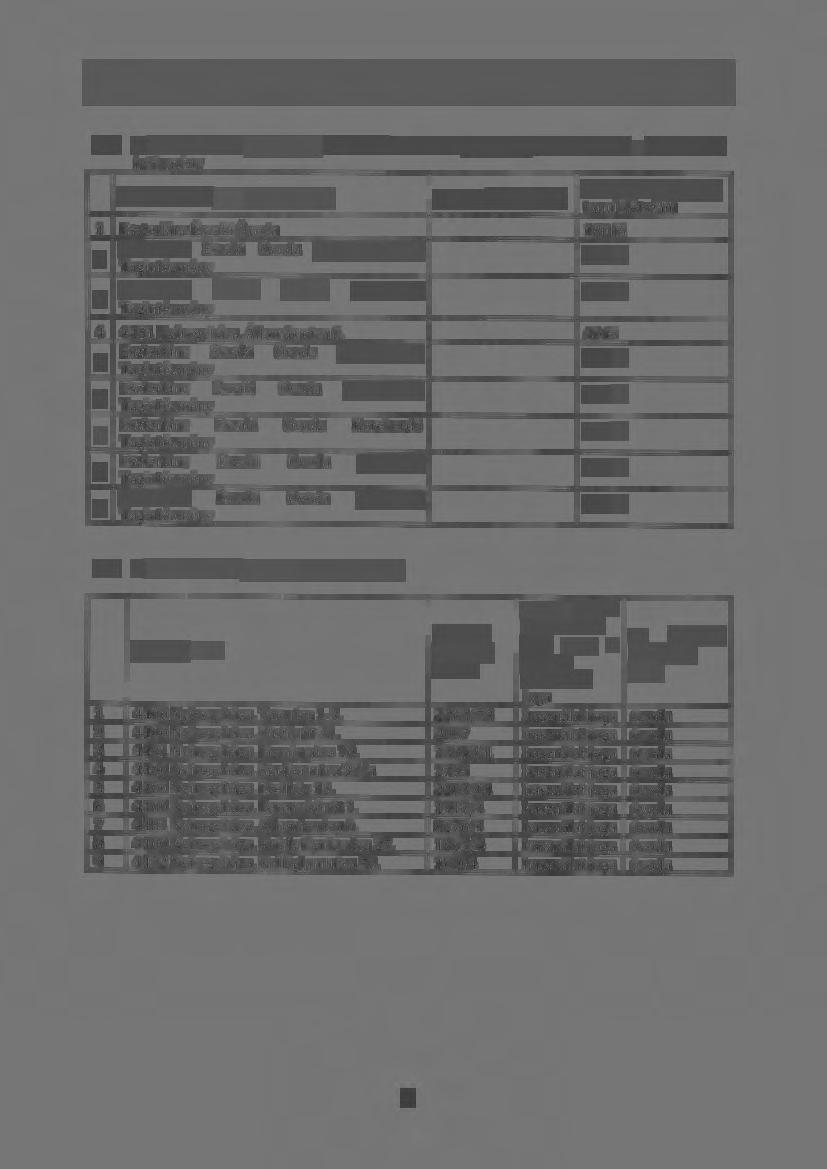 7 Eszterlánc Északi Óvoda Nyitnikék 4481 Nyíregyháza, Jázmin utca 10. Ta intézmén 6.3. A feladatellátási helyenként felvehető maximális gyermek-, tanulólétszám a köznevelési.