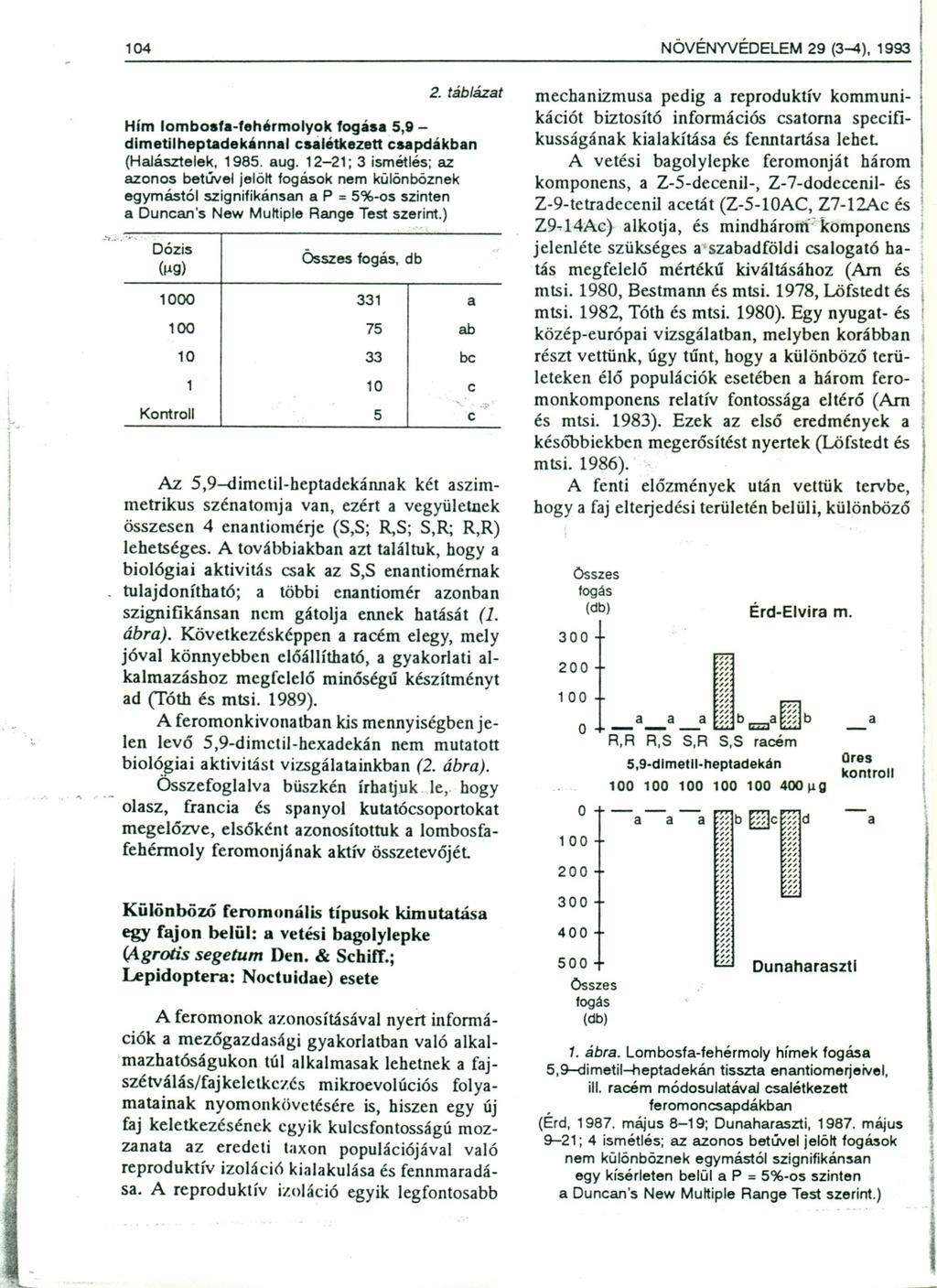 104 NÖVÉNYVÉDELEM 29 (3-4),1993 2. táblázat Hím lombosta-tehérmolyok togása 5,9 - dlmetilheptadekánnal csaíétkezett csapdákban (Halásztelek, 1985. aug.