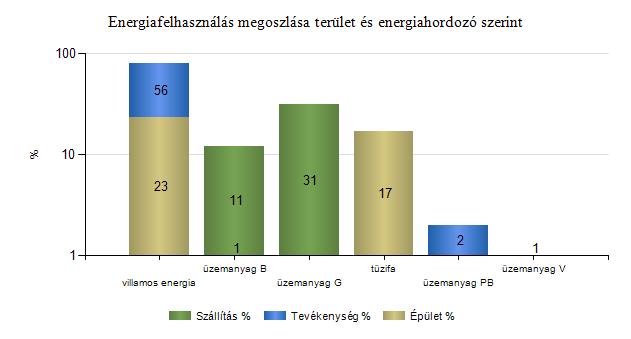 Fogyasztási helyek adatai Fogyasztási hely (POD) Energiahordozó paraméter Energiahordozó Mennyiség BOC_SOL_HMKE_2 BOC_SOL_HMKE_VIR Fotovoltaikus HMKE termelésből a felhasznált energia mennyisége