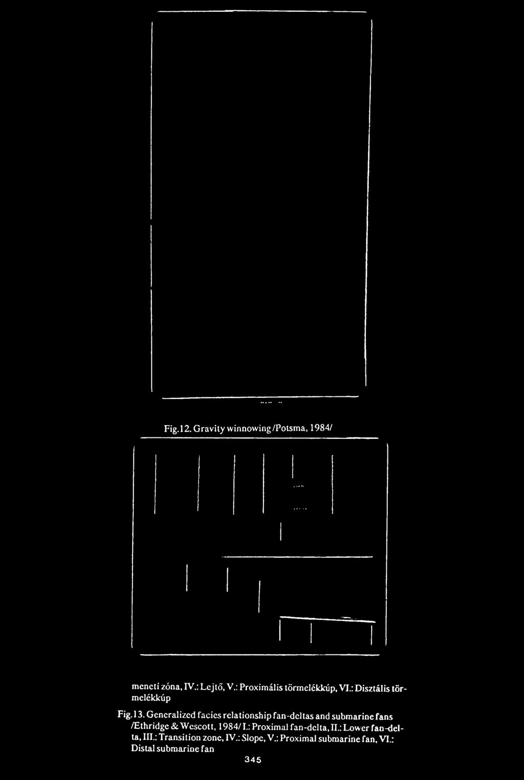 Generalized facies relationship fan-deltas and submarine fans /Ethridge & Wcscott, 1984/1.