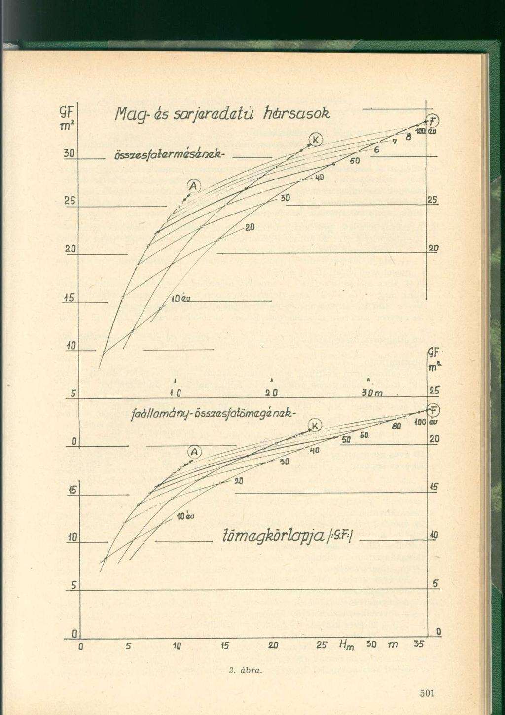 3. ábra.