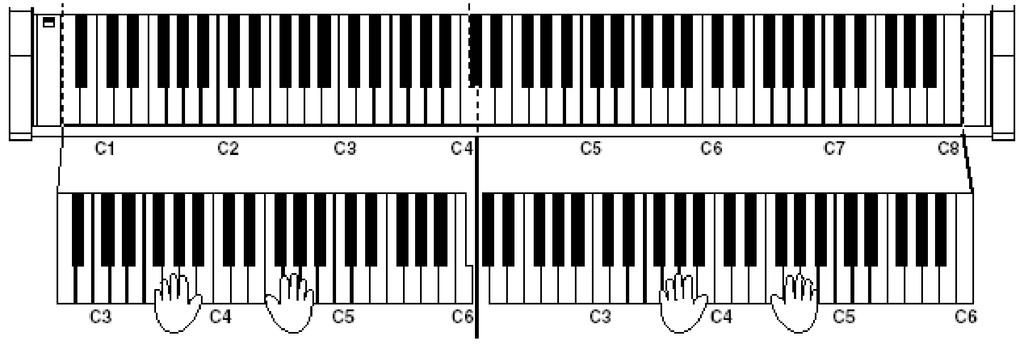 2. fejezet: El adás A billenty zet felosztása négykezes el adáshoz (Twin Piano Mode) Feloszthatja a billenty zetet két részre úgy, hogy két ember ugyan abban a regiszterben egyszerre játszhasson a