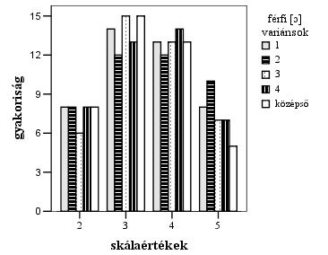 Szintetizált [ɔ], [ɛ] és [aː] hangok által keltett benyomások 109 1.