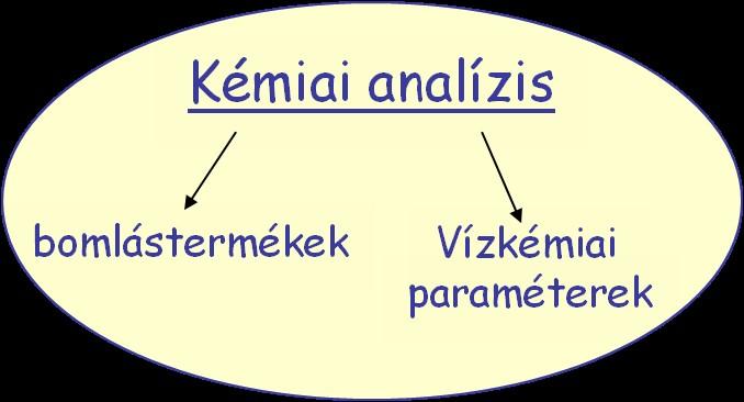 meghatározása Specifikus