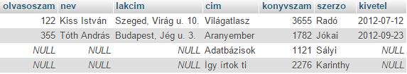 Küls összekapcsolás - Jobb oldali küls összekapcsolás T 1 (+)T 2 SELECT olvaso.