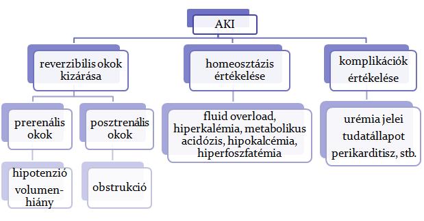 TEENDŐK A