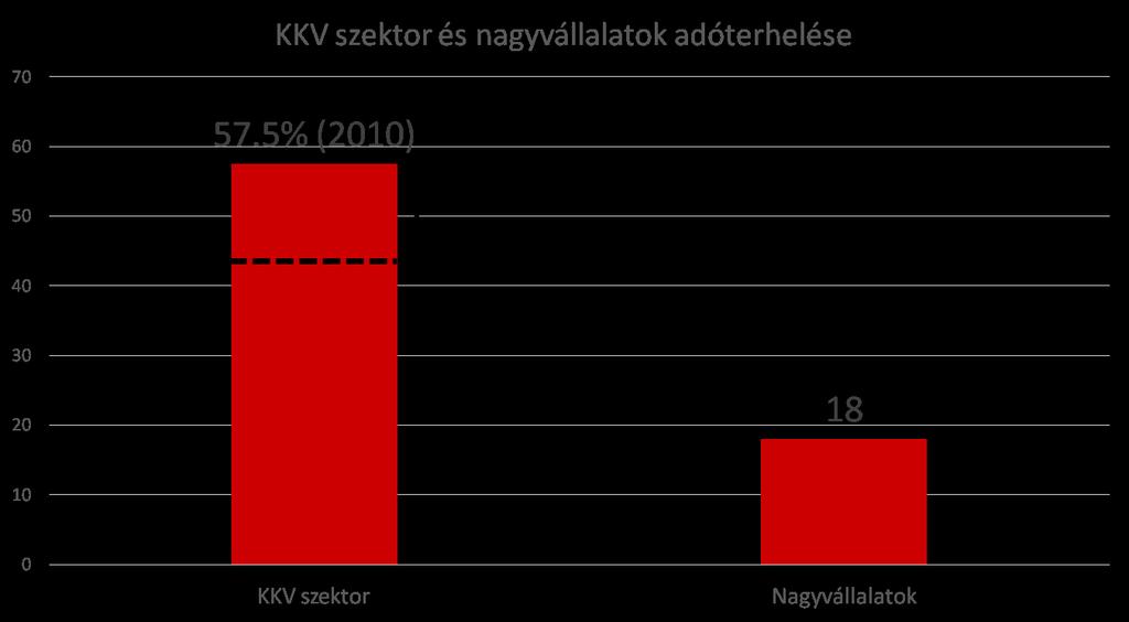 Belső egyensúlytalanság: duális