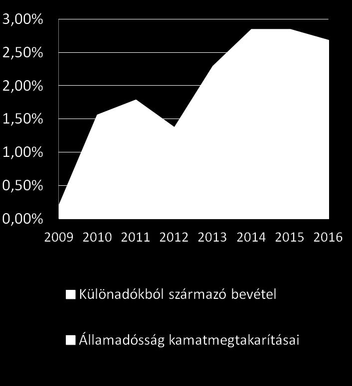 munkabérből élők számára GDP