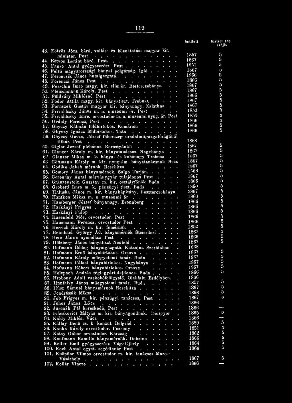 F e re n c z i Já n o s P e st... 1866 5 49. F ersc h in Im ro m agy. k ir. ellenőr. B esterczobánya.. 1867 5 50. F le isclim a n n K áro ly. P e s t... 1867 5 51. F ö ld v á ry M iklósnó. P e s t...... 1886 5 52.