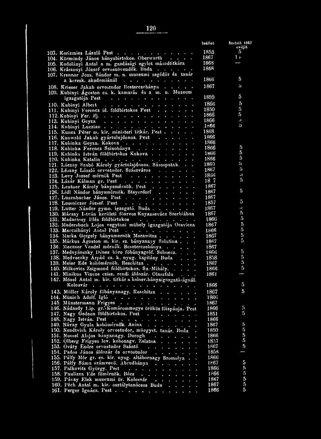 .. 1867 0 109. Kubinyi Ágoston cs. k. kamarás és a m. n. Muzeum igazgatója Pest.... 1859 5 110. Kubinyi A l b e r t... 1866 5 111. Kubinyi Ferencz id. földbirtokos P e s t... 1850 5 112. Kubinyi Fér.