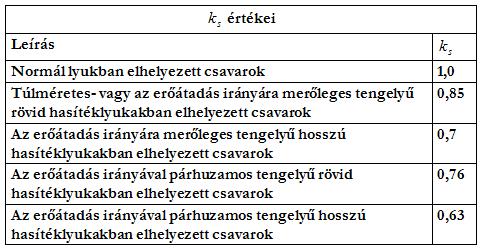 A k s korrekciós