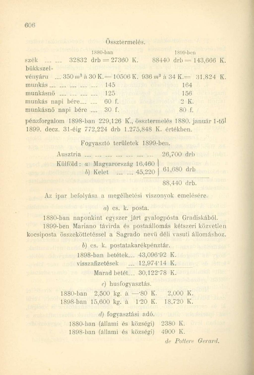 1880-ban Össztermelés. 1899-ben szék 32832 drb = 27360 K. 88440 drb = 143,666 K. biikkszelvényáru... 350 m 8 á 30 K. = 10506 K. 936 m 8 á 34 K.== 31.824 K. munkás............... 145 munkásnő.