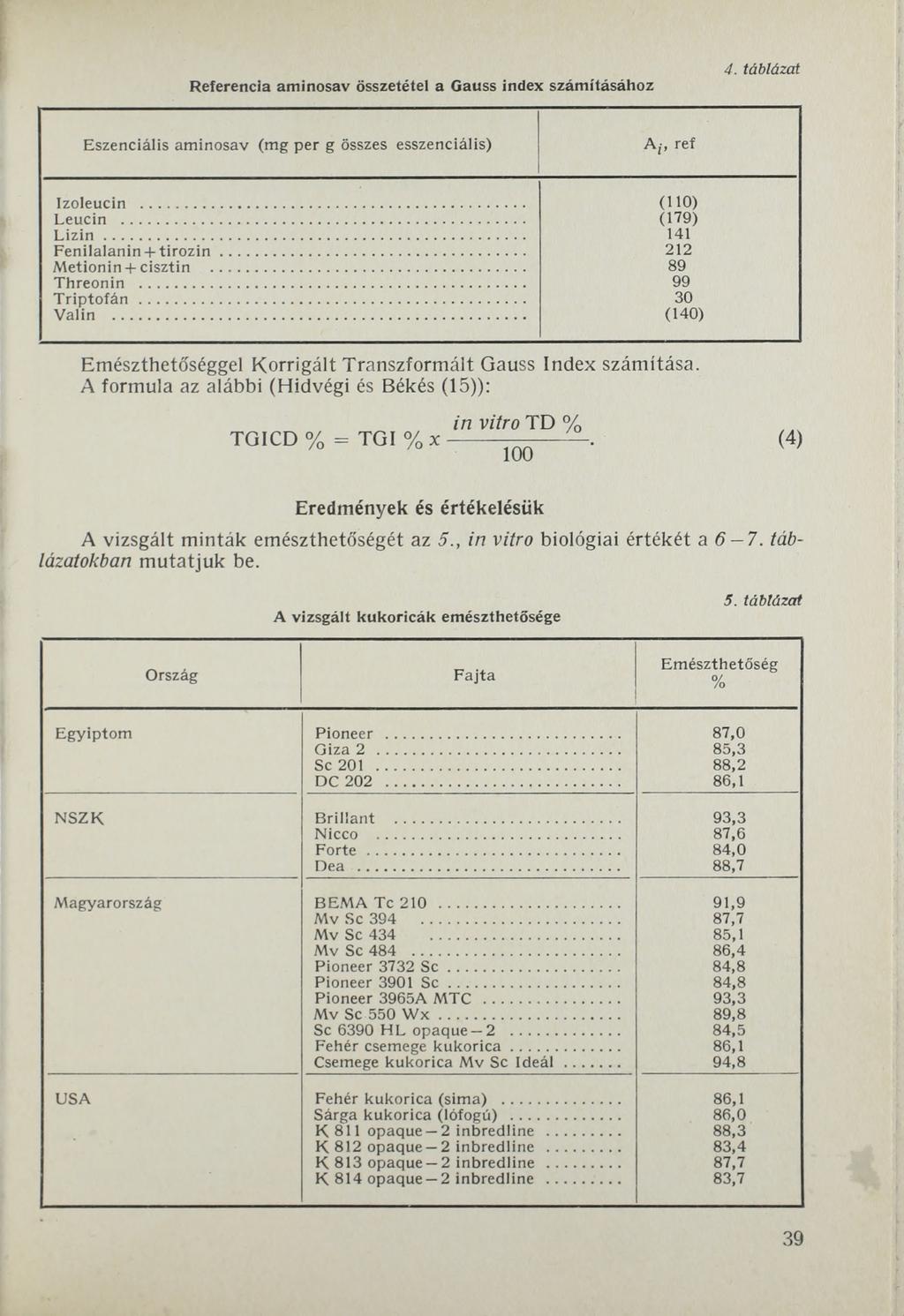 Referencia aminosav összetétel a Gauss index számításához 4. táblázat Eszenciális aminosav (mg per g összes esszenciális) A p ref Izoleucin... (ПО) Leucin... (179) L i z i n.