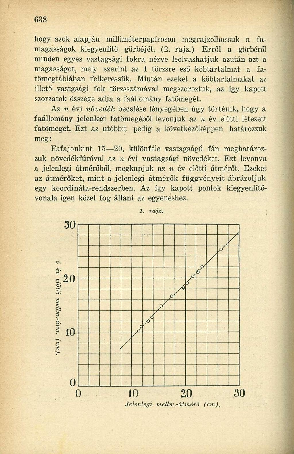 hogy azok alapján milliméterpapíroson megrajzolhassuk a famagasságok kiegyenlítő görbéjét. (2. rajz.