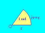 ívmérték Az ívmérték egysége az a szög, amelyhez tartozó körív hossza egyenlő a kör sugarával. Neve: 1 radián.
