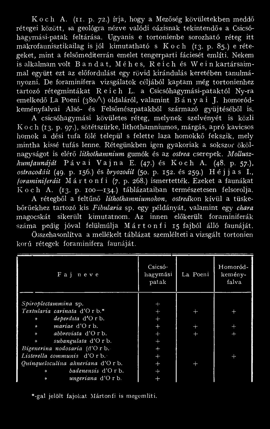 Nekem is alkalmam volt Bandat, Méhes, Reich és W e i n kartársaimmal együtt ezt az előfordulást egy rövid kirándulás keretében tanulmányozni.
