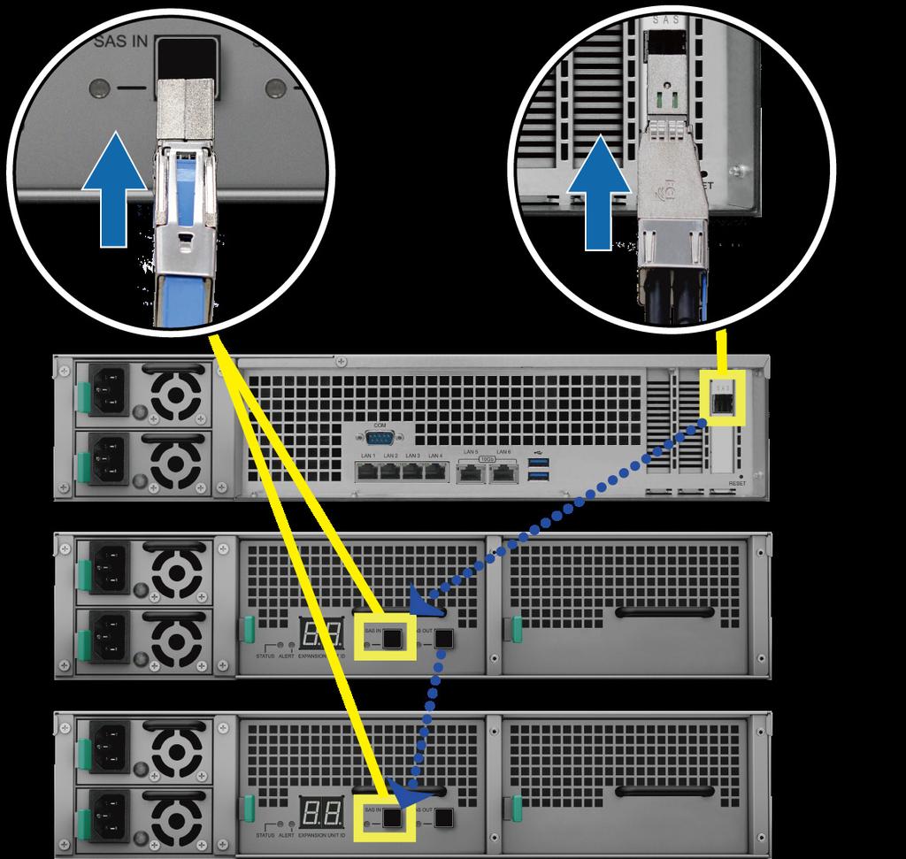 Csatlakoztatás a Synology NAS Server eszközhöz 1 Csatlakoztassa a bővítőkábel egyik végét a Synology NAS szerver SAS OUT-portjához, majd a
