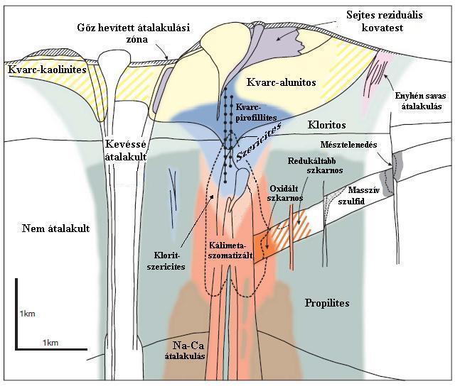 PORFÍROS INTRÚZIÓ ÉRCFÖLDTANI SAJÁTOSSÁGAI - PDF Ingyenes letöltés