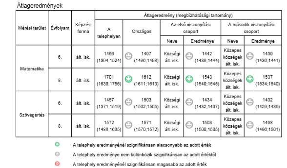 Név végzettség szak tanított tantárgy Réz Istvánné tanár fizika, fizika matematika Viszkók Sándorné tanító tanító 8.